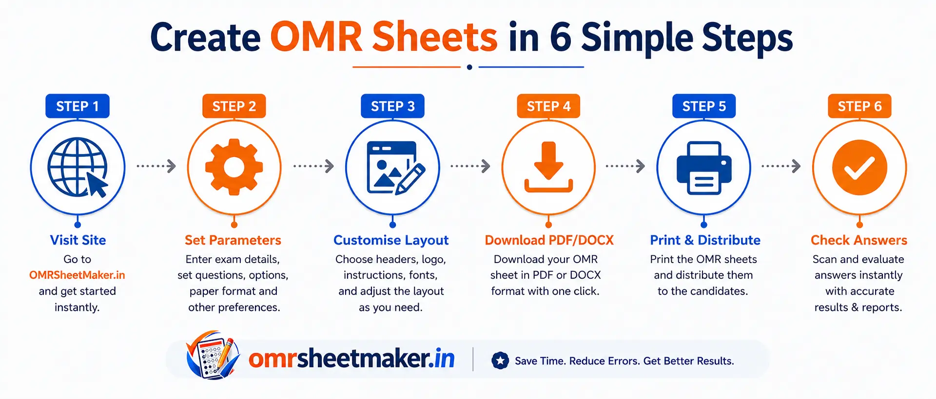6 Step Process To Generate And Check Omr Sheets For Schools Using Omrsheetmaker.In