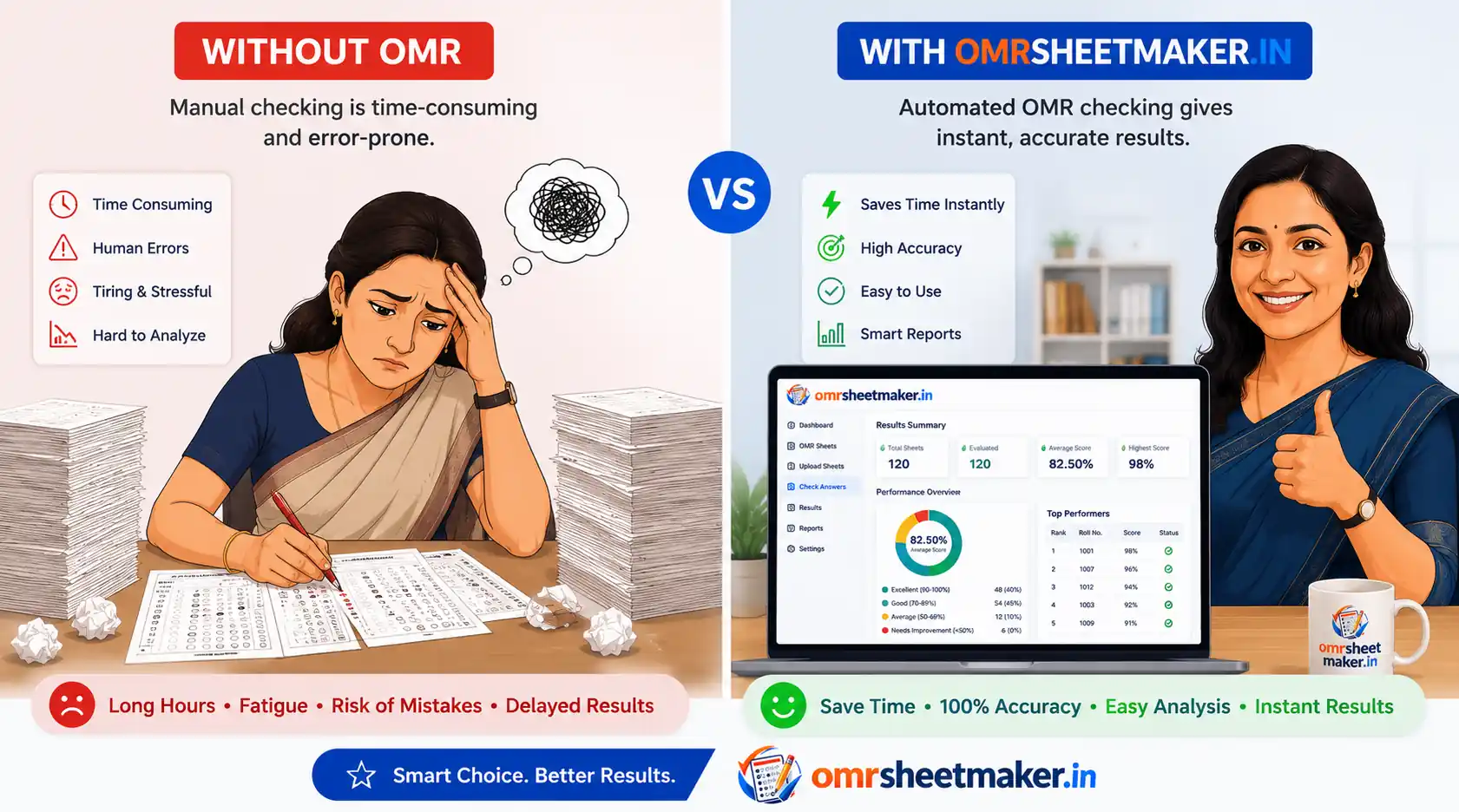 Comparison Of Manual Answer Checking Versus Using Omrsheetmaker.In Online Omr Solution For Schools