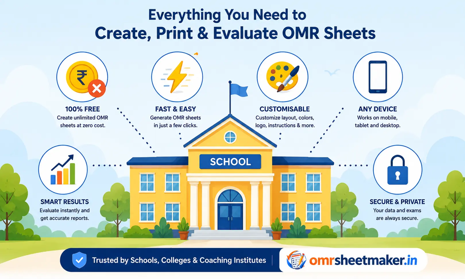 Key Benefits Of Omrsheetmaker.In Free Omr Solution For Schools In India With Instant Pdf And Answer Checking
