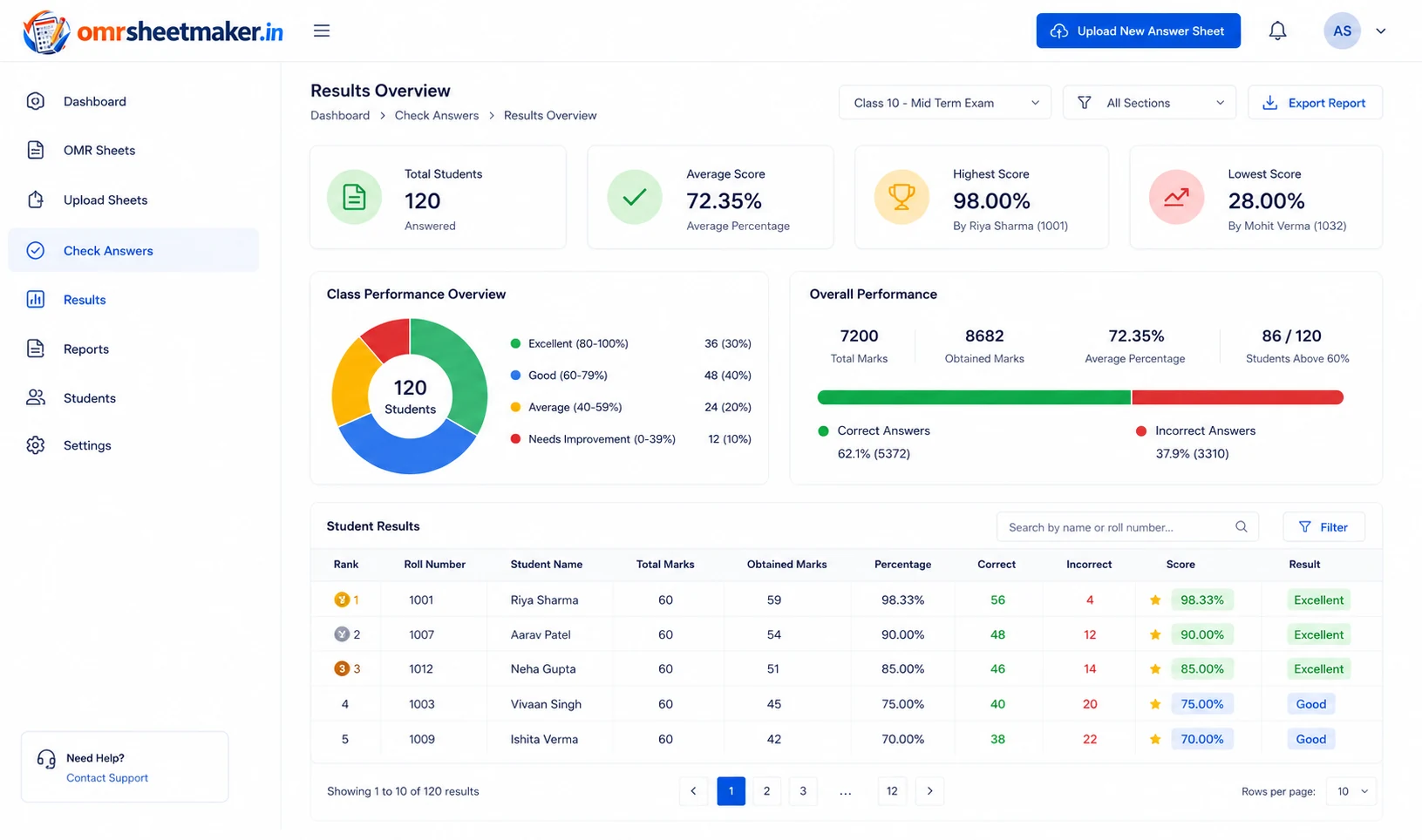 Omrsheetmaker.In Answer Checking Dashboard Showing Student Scores And Class Performance Report